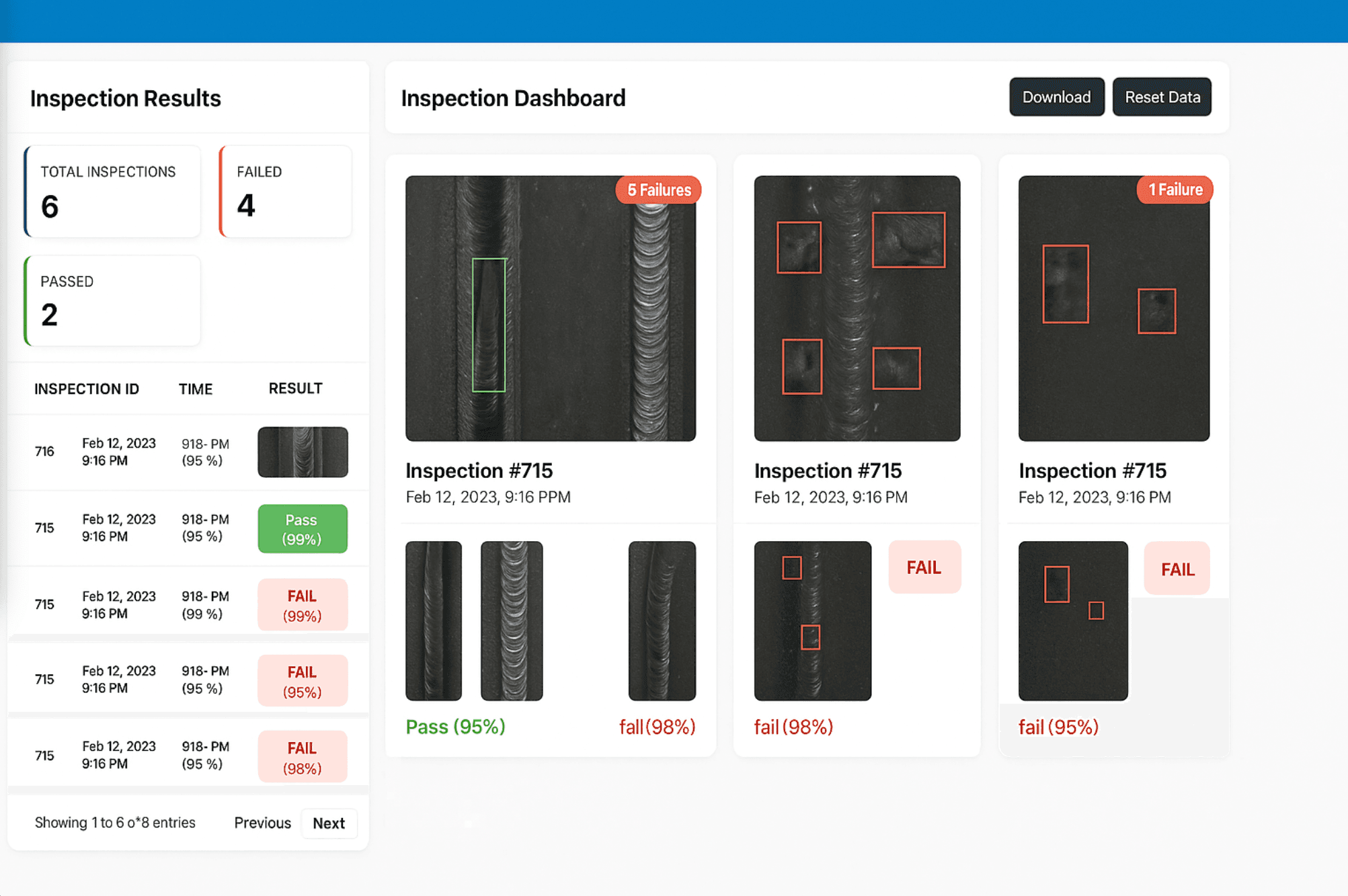 Customizable alerting and dashboards
