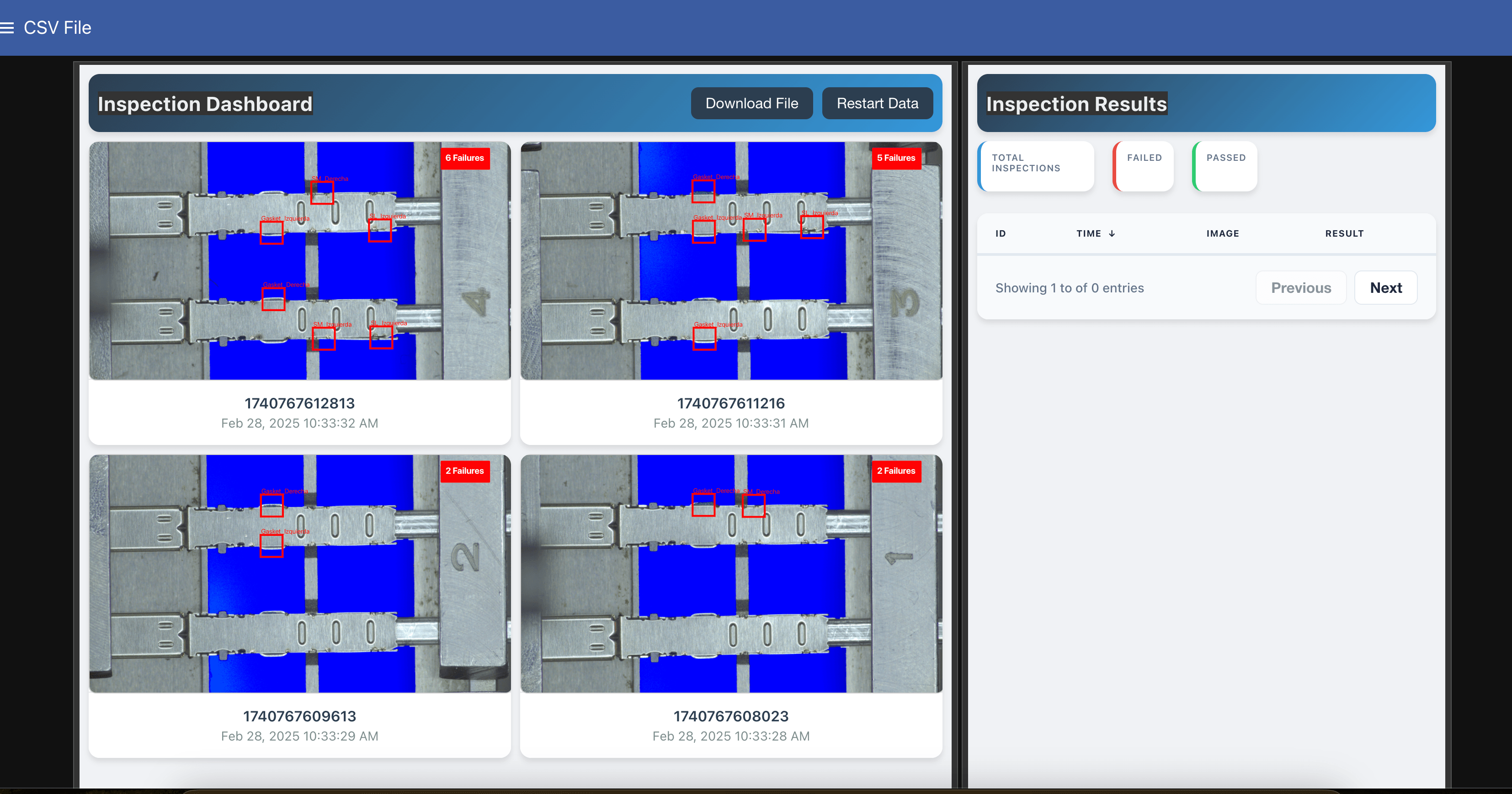 Overview AI inspection dashboard showing live pass and fail results for every part