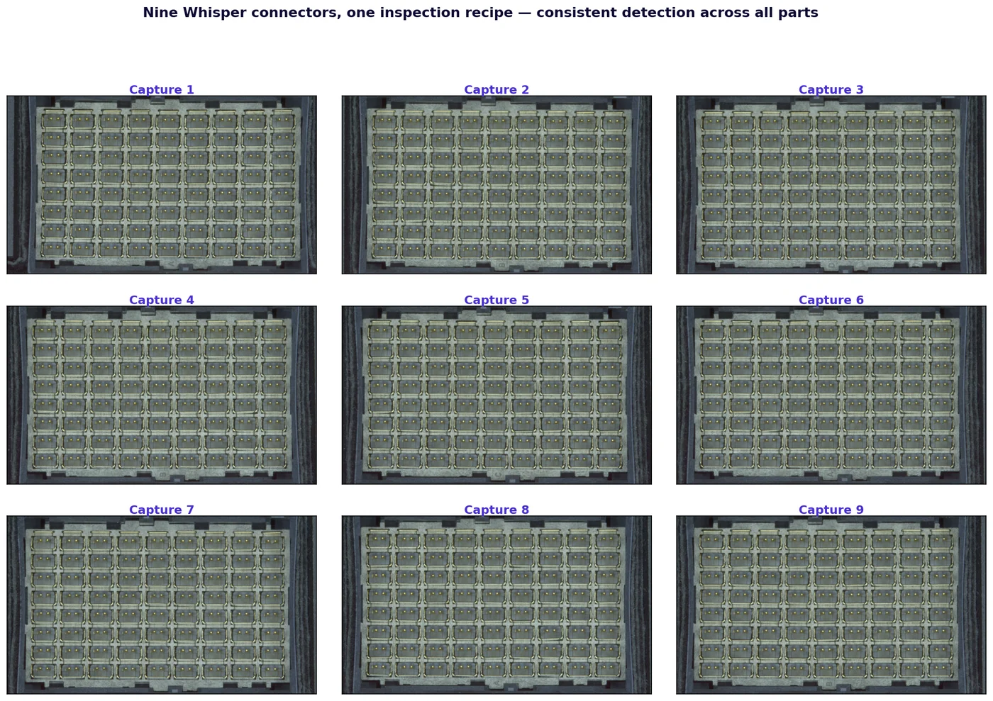 Nine connector captures inspected with the identical recipe, spanning differences in seating, illumination and in plane rotation