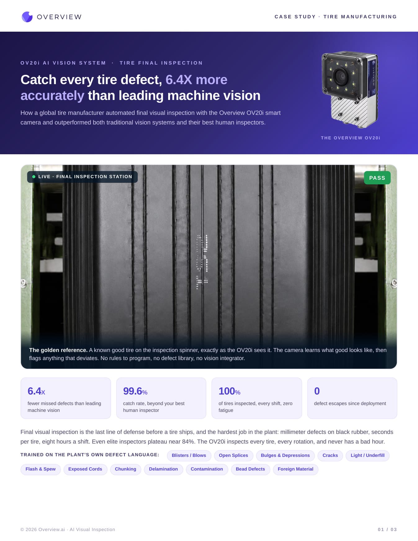 Tire Final Visual Inspection · 6.4X Fewer Missed Defects Tire Final Visual Inspection · 6.4X Fewer Missed Defects - Automotive case study