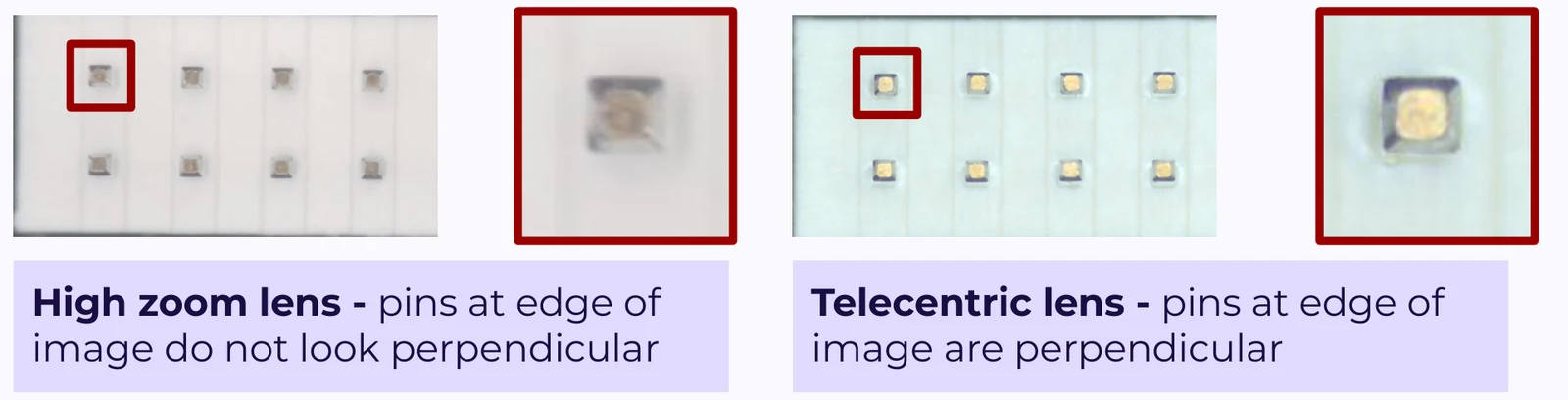 Four crops comparing a high zoom lens, where pins at the image edge do not look perpendicular, against a telecentric lens where they do
