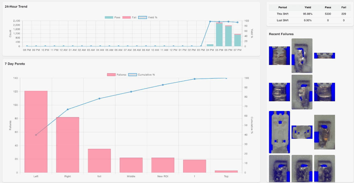 Vision System Inline Process Vision Systems for Manufacturing: A Complete Guide | Overview.ai