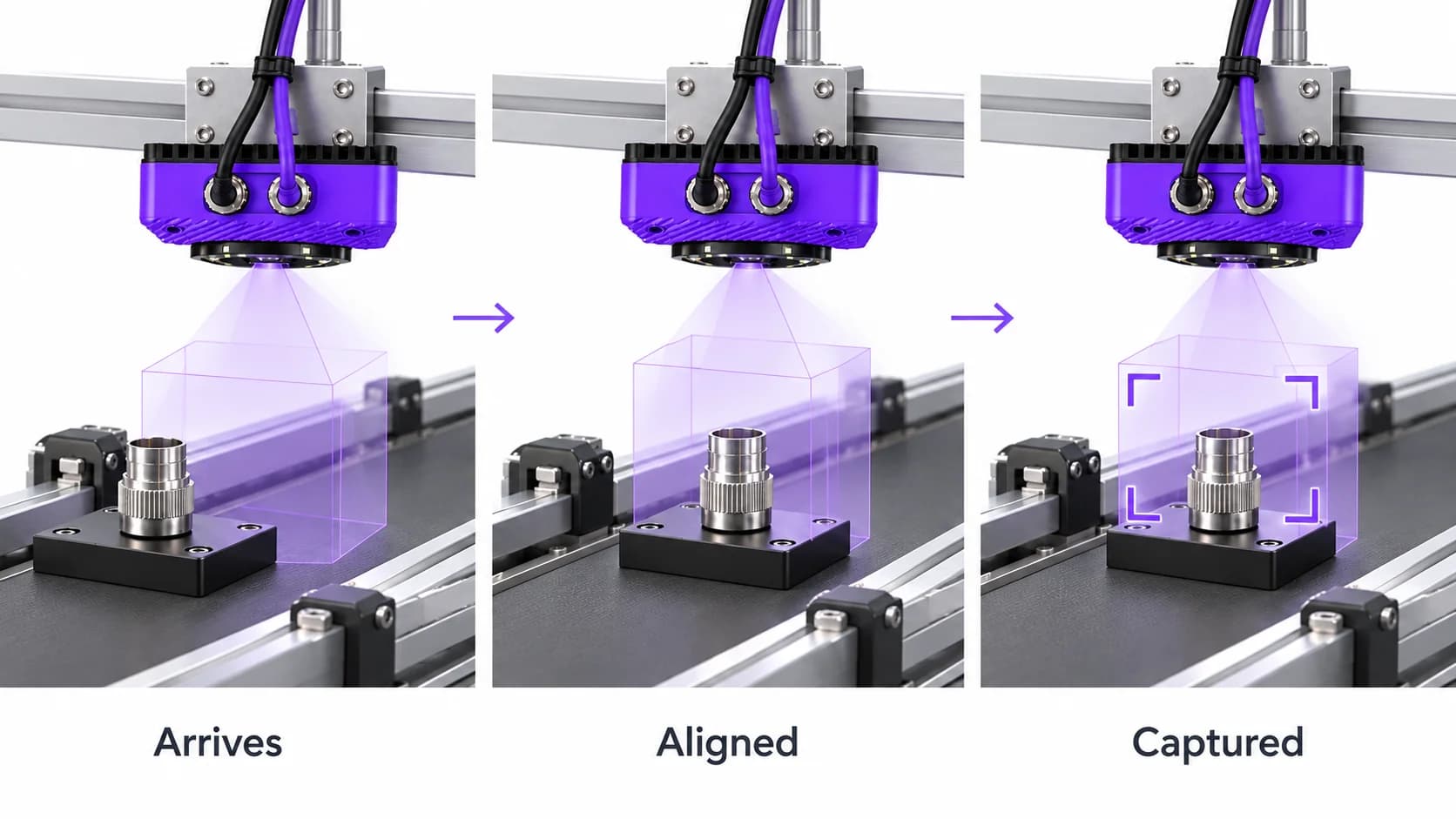 Three conveyor stages labeled Arrives, Aligned and Captured, showing a part entering the inspection window.