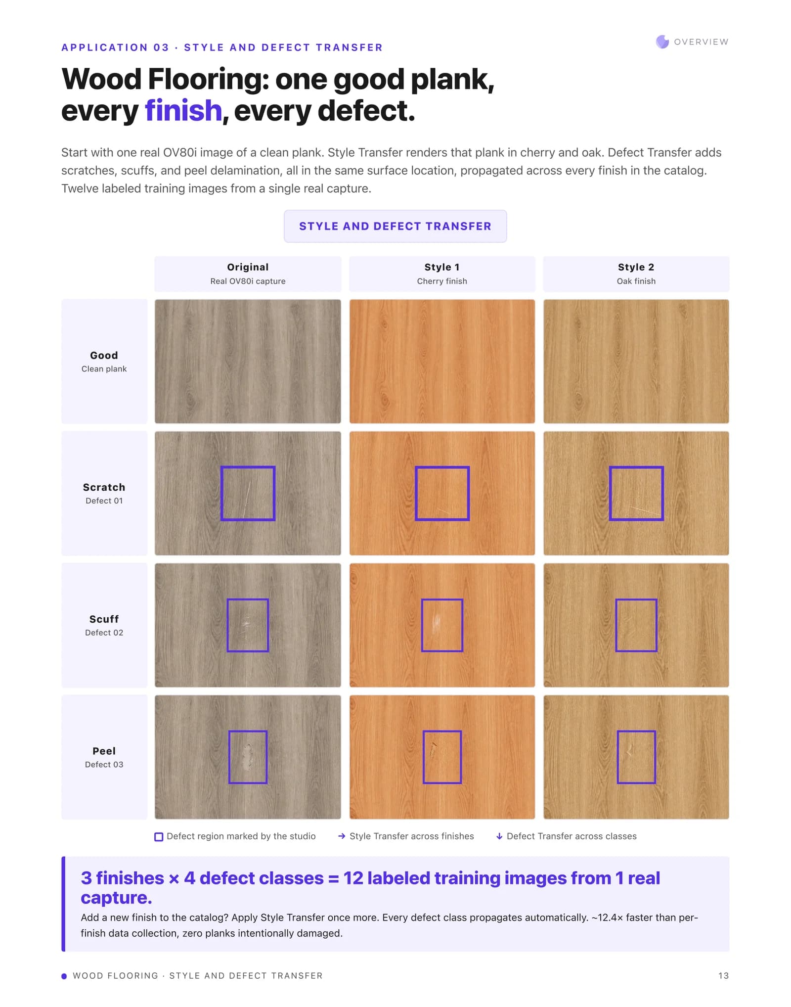 Wood flooring. One plank in cherry and oak finishes, with scratch, scuff and peel defects applied.
