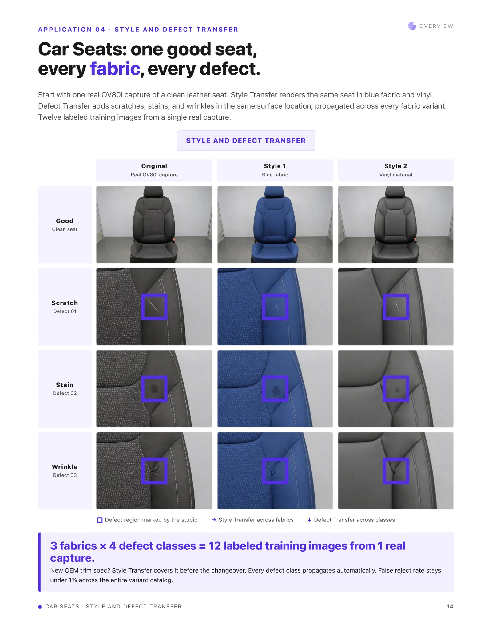 Car seats. One leather seat rendered in blue fabric and vinyl, with scratch, stain and wrinkle defects.