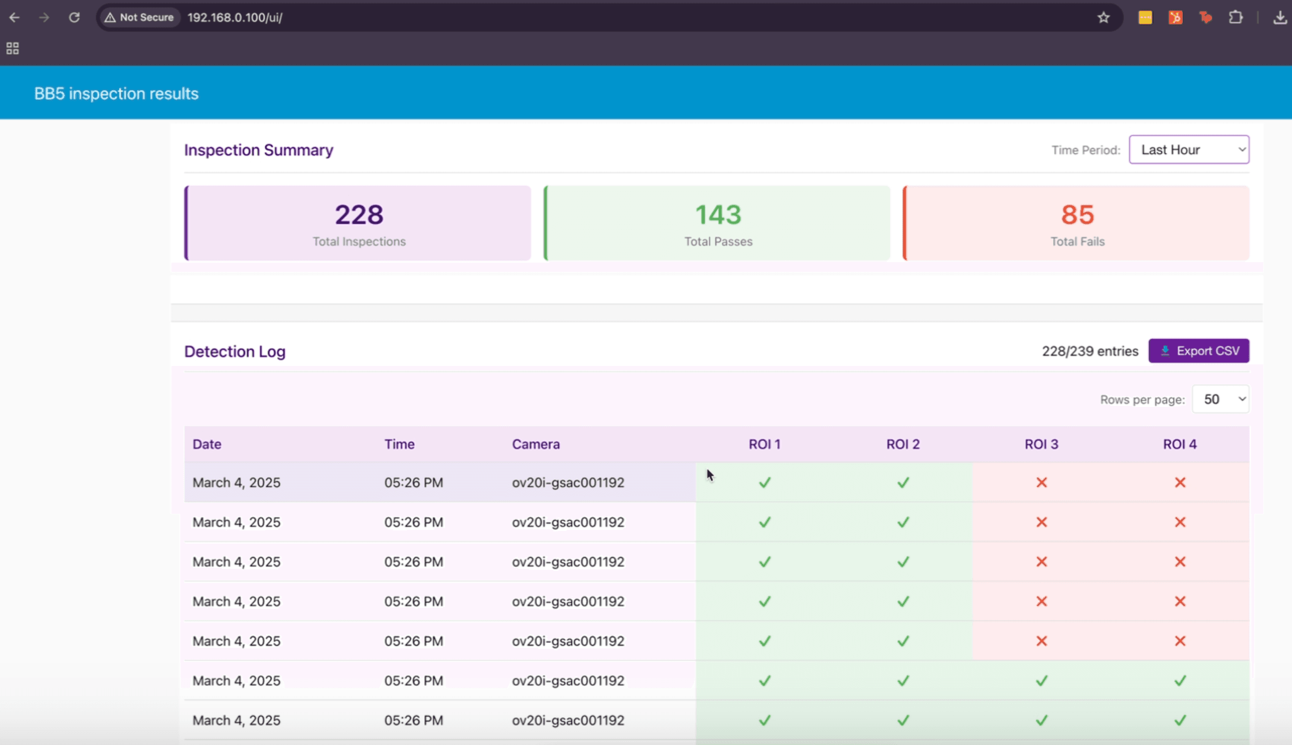Dashboard Example - Multi-camera Aggregation