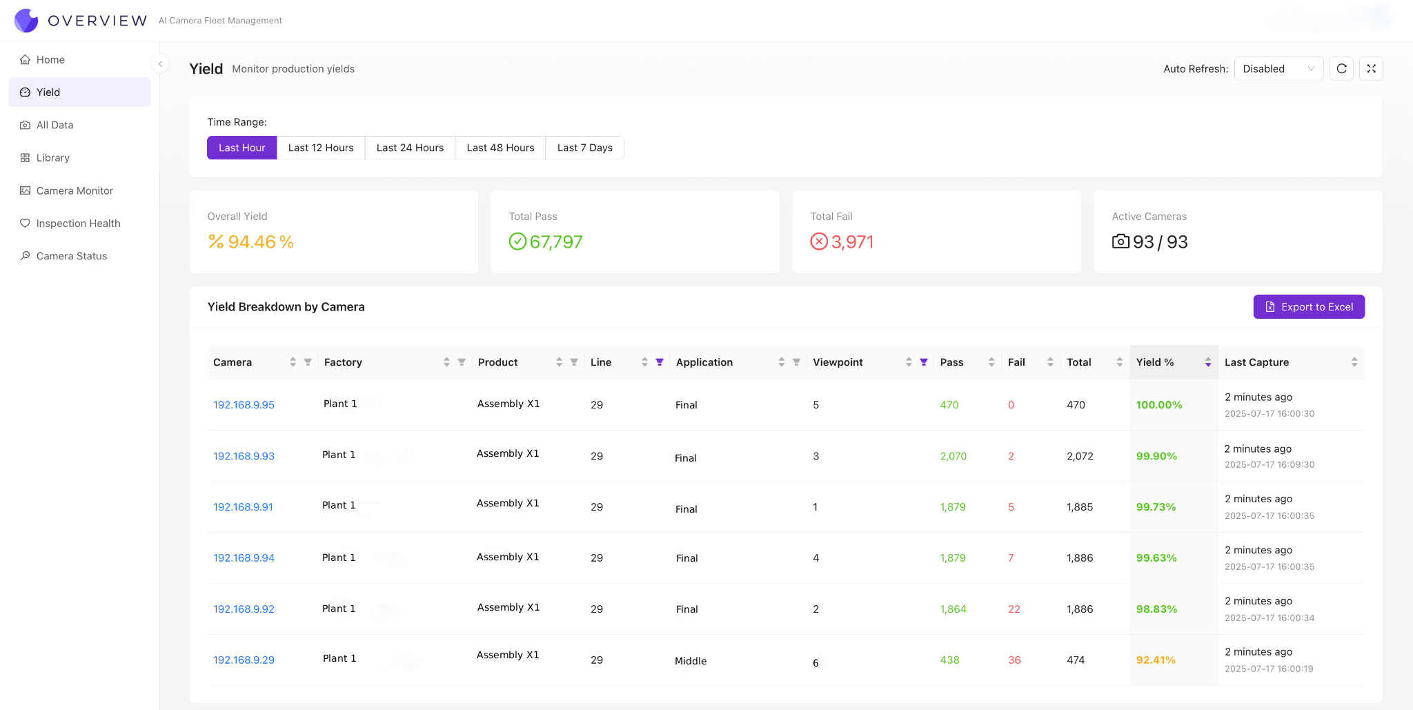 OV Fleet for Enterprise yield analytics dashboard showing real-time pass/fail rates and production metrics across multiple global manufacturing facilities